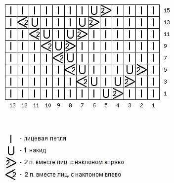 Узор веточки спицами. Рисунок веточка спицами с описанием и схемами. Ажурный узор веточки спицами схемы и описание. Ажурные веточки спицами схемы и описание. Рисунок спицами еловые ветки схема.