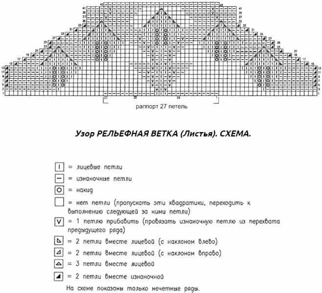 Схема рельефной ветки