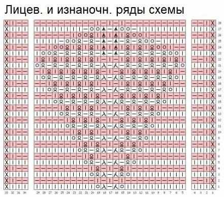 Схема рядов