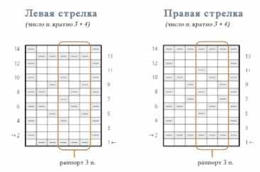 Схема стрелок