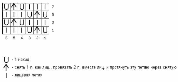Схема узора для палантина с рукавами