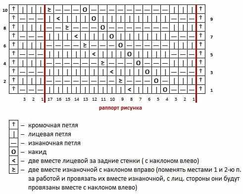 Схема узора ложная коса