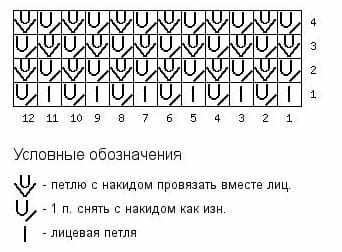 Схема вязания английской резинки
