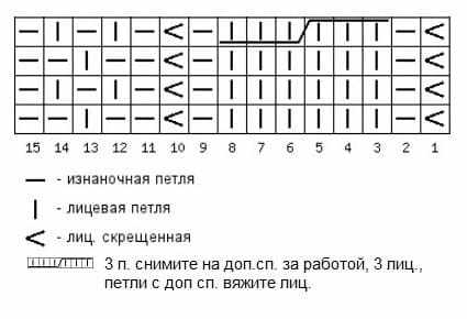 Схема вязания шапки с кистью