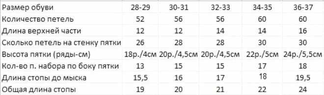 Сколько петель набирать для носка от 27 до 37 размера