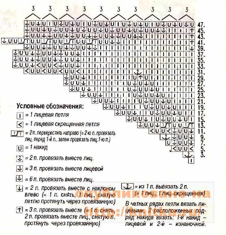 схема вязания салфеток схема вязания салфеток