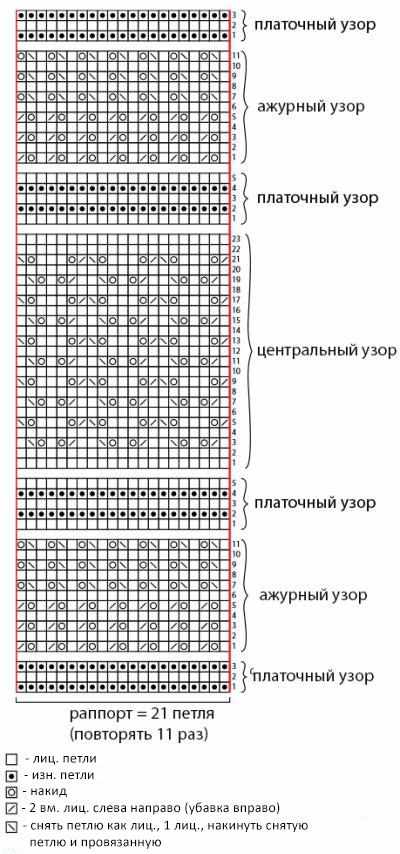 схема вязания снуда спицами