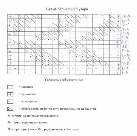 вязаная спицами сумка вязаная спицами сумка