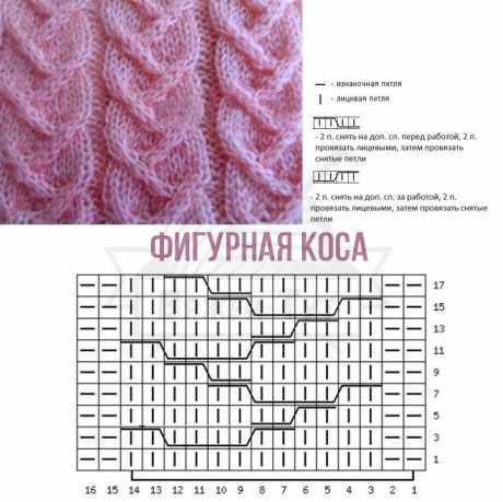 КОСЫ СПИЦАМИ, ПОДБОРКА СХЕМ И ОПИСАНИЙ