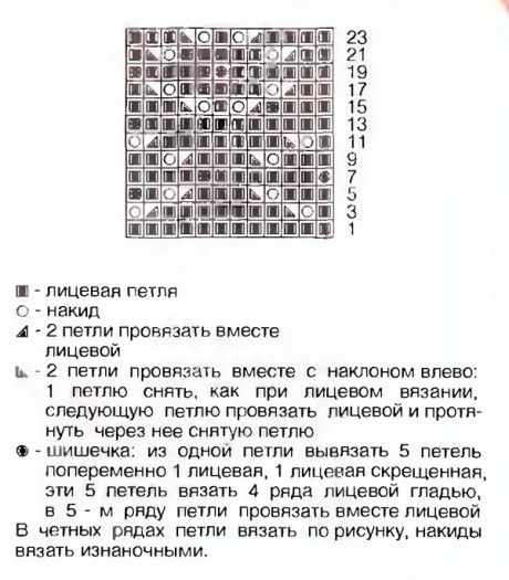 Как вязать плиссированную юбку