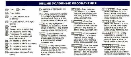условные обозначения петель при вязании спицами условные обозначения петель при вязании спицами
