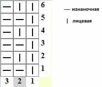 Узор для классической мужской шапки