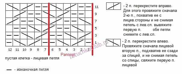 Узорный рисунок по диагонали
