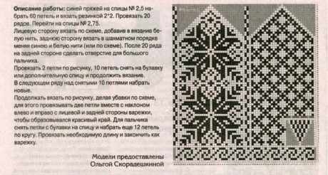 Красивые узоры для варежек спицами Красивые узоры для варежек спицами