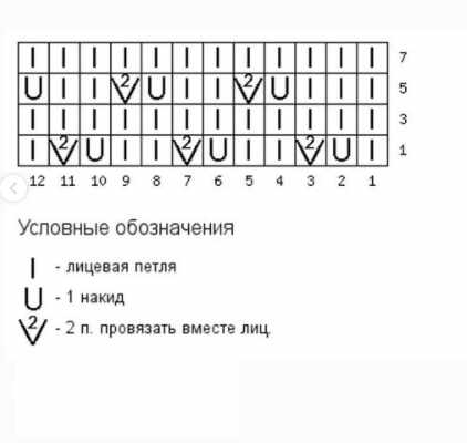 Вяжем воротник спицами