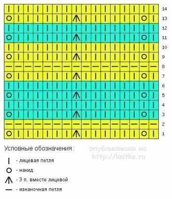 Палантин спицами схема вязания Схема вязания палантина