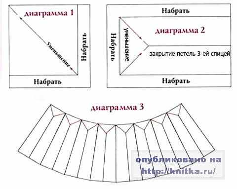 вяжем углы вяжем углы