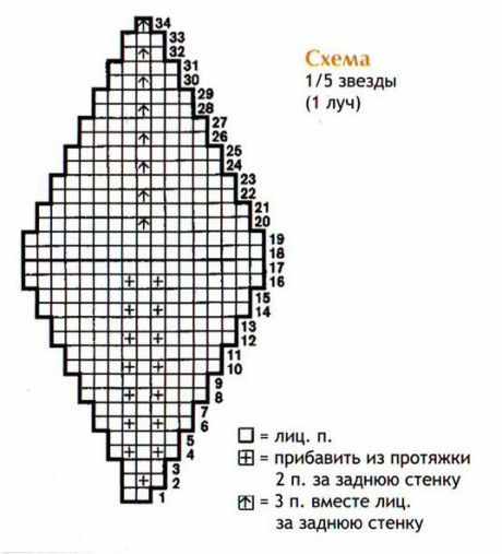 Вязаная спицами игрушка морская звезда