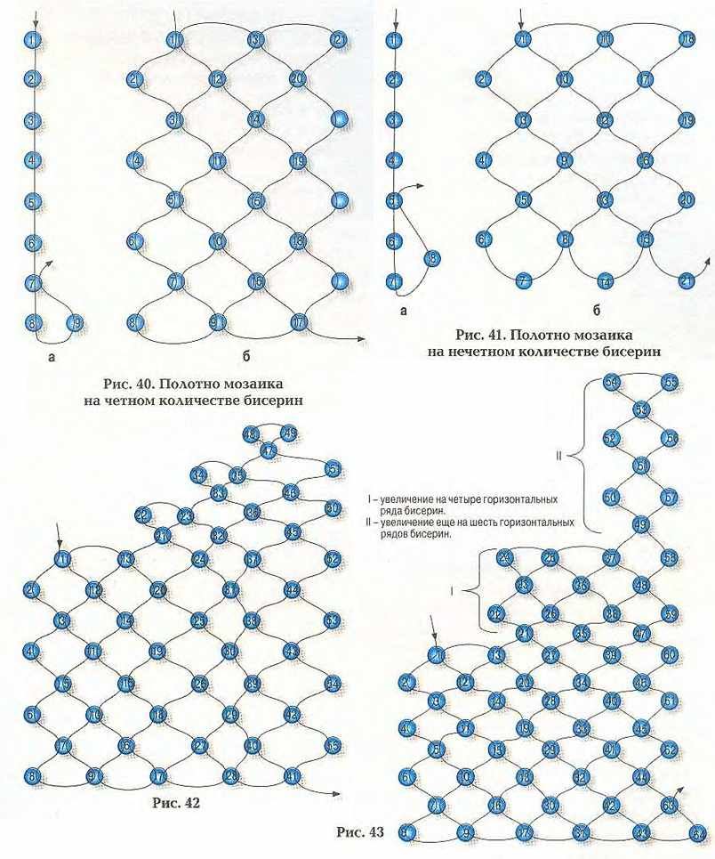Техника Мозаика из бисера схема