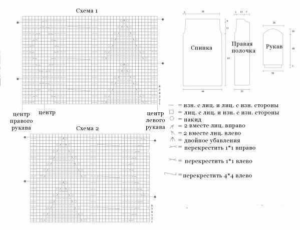 Схема кабальтового кардигана