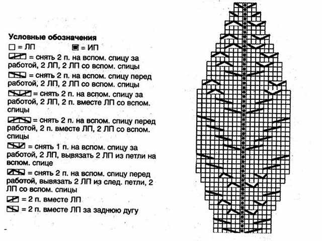 Схема стиля Герда