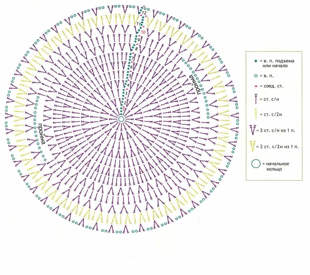 Схема кругового вязания крючком