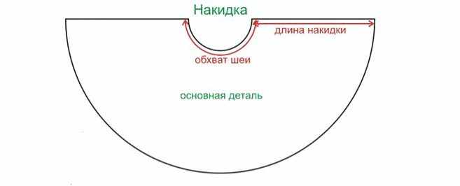 Пошагово: выкройка накидки